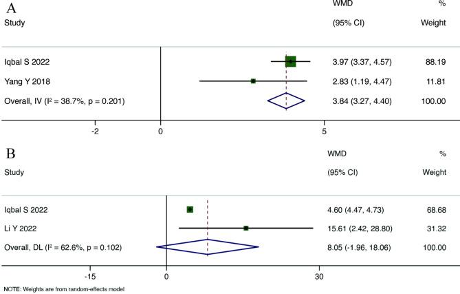 https://cdn.ncbi.nlm.nih.gov/pmc/blobs/3aff/11668107/ef7bab1fea09/12876_2024_3562_Fig4_HTML.jpg