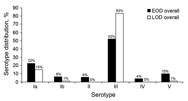 https://cdn.ncbi.nlm.nih.gov/pmc/blobs/3aff/4378461/0c09bc586722/14-1562-F2.jpg