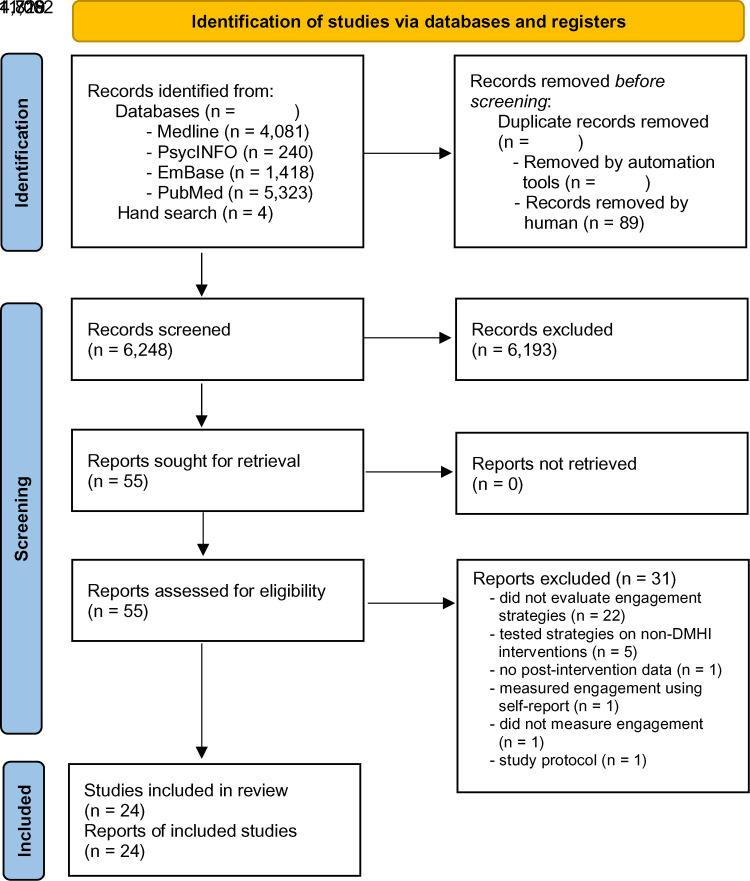 https://cdn.ncbi.nlm.nih.gov/pmc/blobs/3aff/9168921/64f85c7cdf42/10.1177_20552076221098268-fig1.jpg