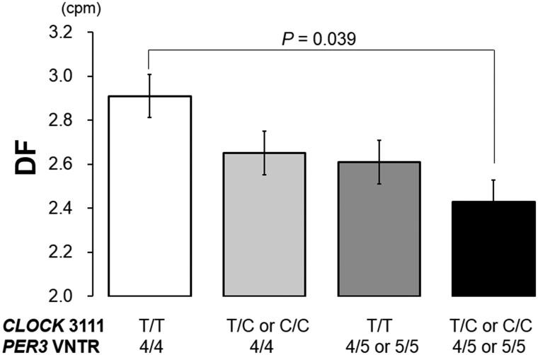 https://cdn.ncbi.nlm.nih.gov/pmc/blobs/3b00/4388463/54ded60b0b4b/pone.0120009.g003.jpg