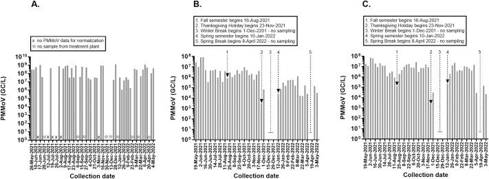 https://cdn.ncbi.nlm.nih.gov/pmc/blobs/3b01/9481015/7ecbe9e0623c/pone.0270385.g002.jpg