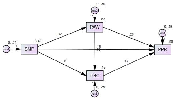 https://cdn.ncbi.nlm.nih.gov/pmc/blobs/3b02/7439806/407e343f81a7/jmir_v22i8e19996_fig3.jpg