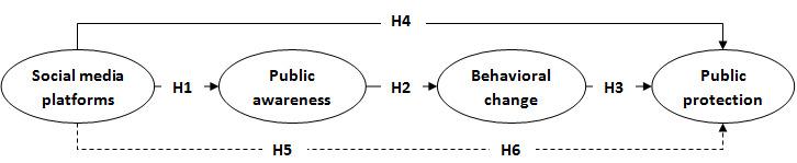 https://cdn.ncbi.nlm.nih.gov/pmc/blobs/3b02/7439806/a2430227eabc/jmir_v22i8e19996_fig1.jpg