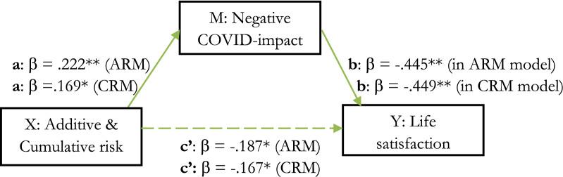 https://cdn.ncbi.nlm.nih.gov/pmc/blobs/3b05/9519547/e50bcdb1d4bb/41598_2022_20661_Fig1_HTML.jpg