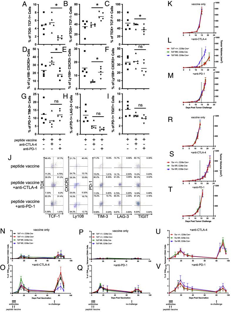 https://cdn.ncbi.nlm.nih.gov/pmc/blobs/3b0b/11745370/02df04e7c56f/pnas.2418985122fig04.jpg