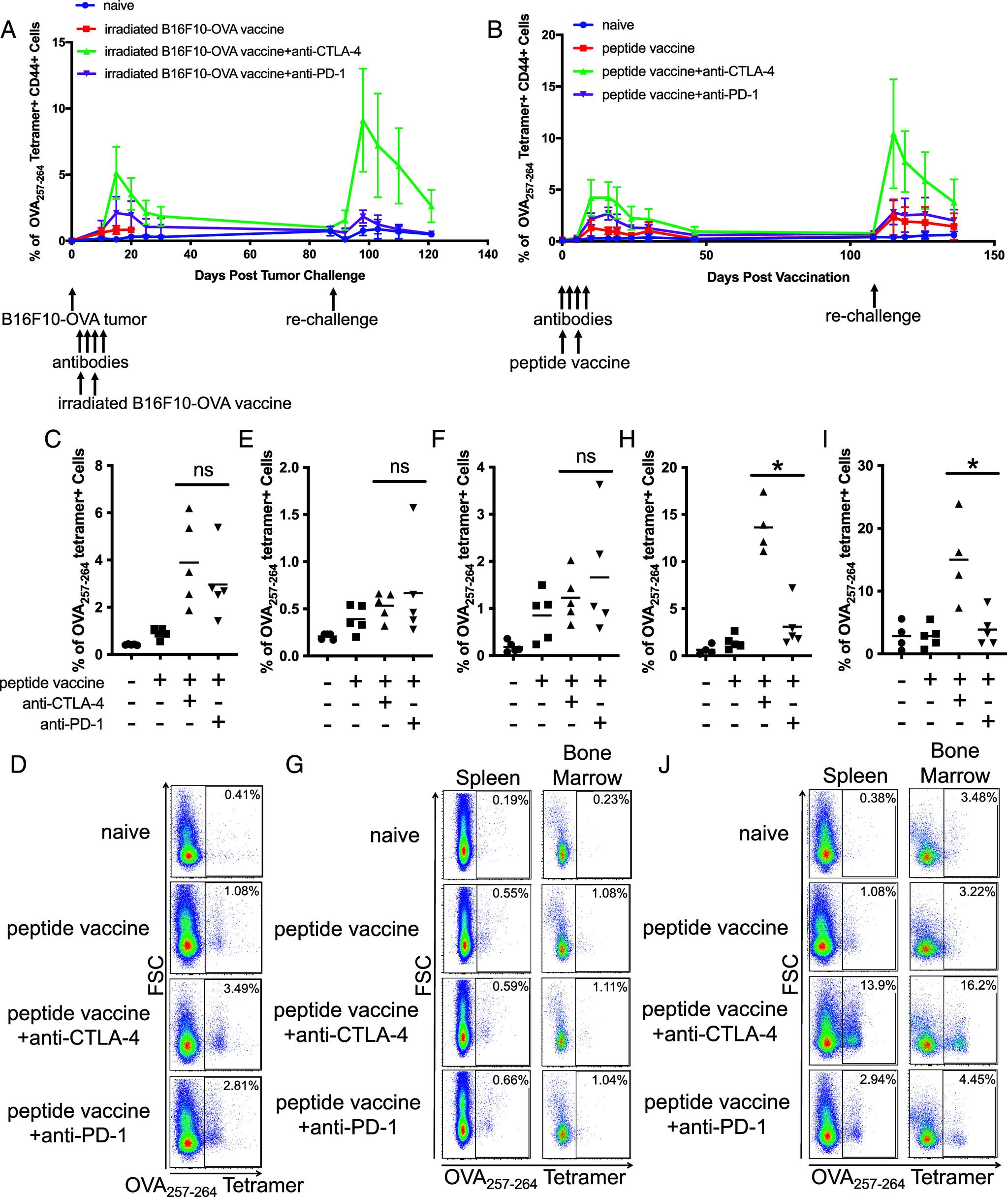 https://cdn.ncbi.nlm.nih.gov/pmc/blobs/3b0b/11745370/e7566b251a71/pnas.2418985122fig02.jpg