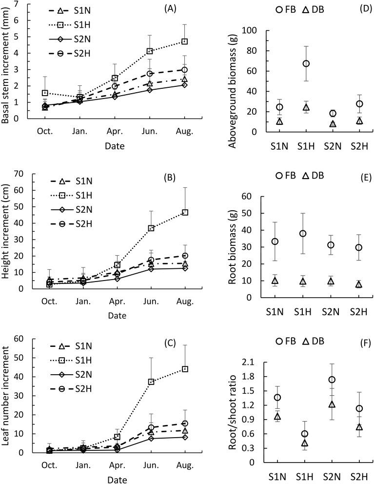https://cdn.ncbi.nlm.nih.gov/pmc/blobs/3b0d/12310656/6191b519eab8/fpls-16-1589651-g001.jpg
