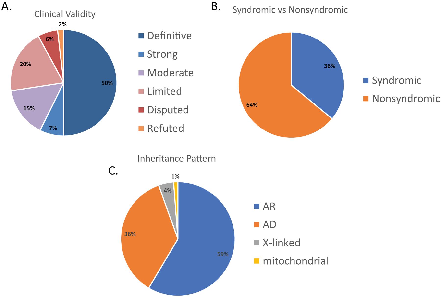 https://cdn.ncbi.nlm.nih.gov/pmc/blobs/3b11/7280024/378b46b0a18c/nihms-1586189-f0002.jpg