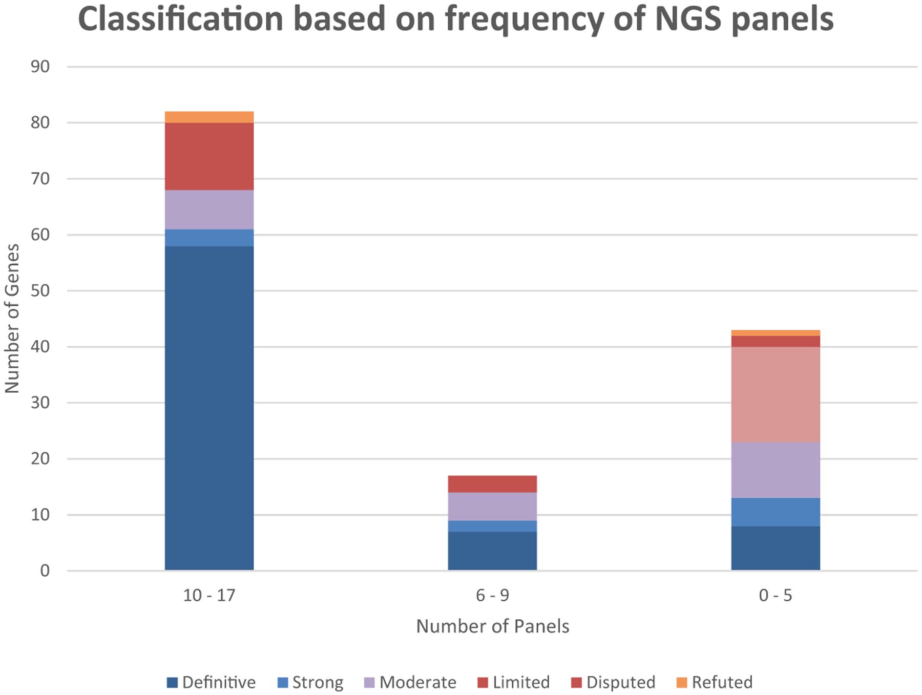 https://cdn.ncbi.nlm.nih.gov/pmc/blobs/3b11/7280024/bf53cd8e9a96/nihms-1586189-f0003.jpg