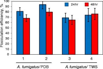 https://cdn.ncbi.nlm.nih.gov/pmc/blobs/3b12/4355497/4c4ba1cfb887/13068_2015_210_Fig4_HTML.jpg