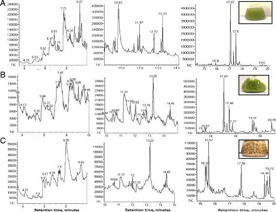 https://cdn.ncbi.nlm.nih.gov/pmc/blobs/3b12/4355497/747f9691acf6/13068_2015_210_Fig10_HTML.jpg