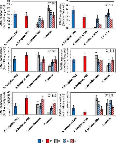 https://cdn.ncbi.nlm.nih.gov/pmc/blobs/3b12/4355497/c3e122fb8fc6/13068_2015_210_Fig5_HTML.jpg