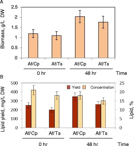 https://cdn.ncbi.nlm.nih.gov/pmc/blobs/3b12/4355497/e92a8ea38466/13068_2015_210_Fig7_HTML.jpg