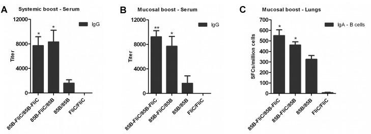 https://cdn.ncbi.nlm.nih.gov/pmc/blobs/3b12/4742079/04017ac62731/pone.0148701.g005.jpg