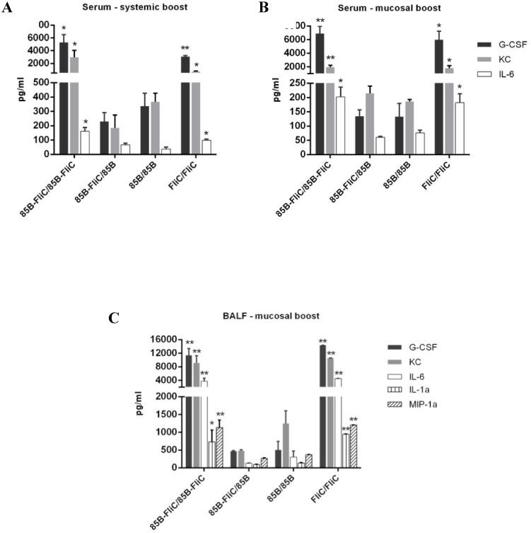 https://cdn.ncbi.nlm.nih.gov/pmc/blobs/3b12/4742079/25e1ae3c97ba/pone.0148701.g009.jpg