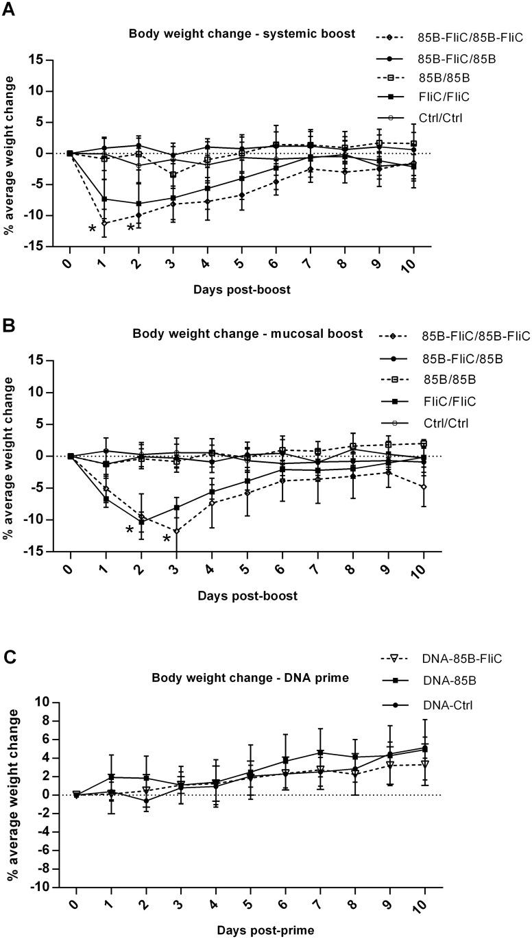 https://cdn.ncbi.nlm.nih.gov/pmc/blobs/3b12/4742079/2f07dcd446e1/pone.0148701.g007.jpg