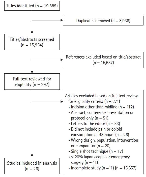 https://cdn.ncbi.nlm.nih.gov/pmc/blobs/3b15/8497905/27e1b27ca7c5/kja-20304f1.jpg