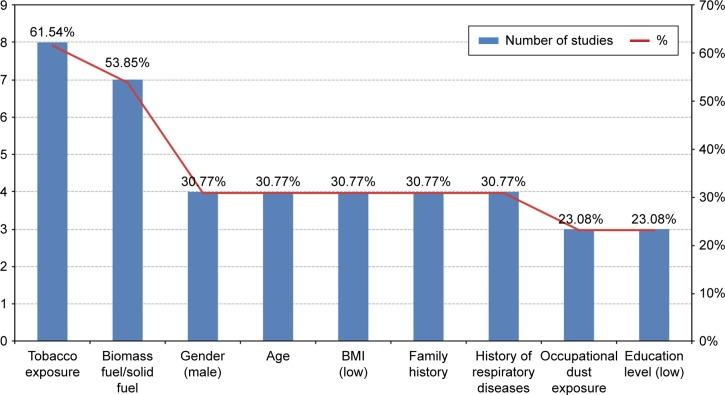 https://cdn.ncbi.nlm.nih.gov/pmc/blobs/3b16/5927339/9d0eca5b5fc2/copd-13-1353Fig3.jpg