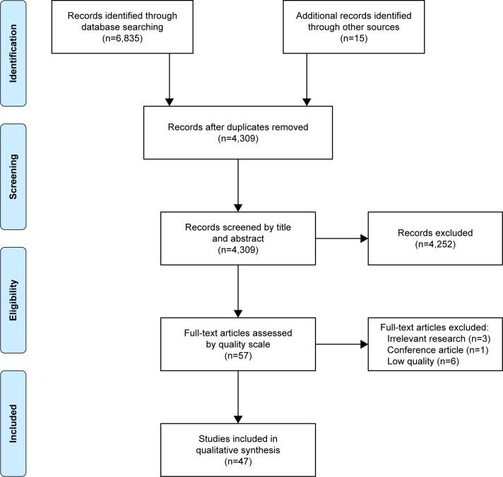 https://cdn.ncbi.nlm.nih.gov/pmc/blobs/3b16/5927339/f0c817e64ddf/copd-13-1353Fig1.jpg