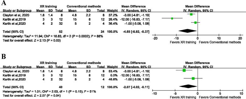 https://cdn.ncbi.nlm.nih.gov/pmc/blobs/3b16/9940416/fff29ca07af2/13018_2023_3604_Fig3_HTML.jpg