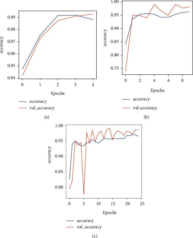 https://cdn.ncbi.nlm.nih.gov/pmc/blobs/3b18/9295614/000b0e760d9a/CIN2022-1953992.013.jpg