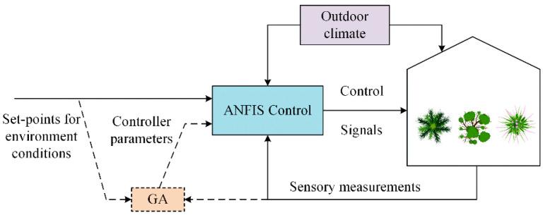 https://cdn.ncbi.nlm.nih.gov/pmc/blobs/3b1b/11902451/264896c46464/sensors-25-01388-g007.jpg