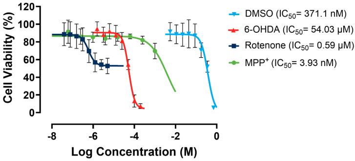 https://cdn.ncbi.nlm.nih.gov/pmc/blobs/3b1c/11048375/eb4c9832f4b2/biomolecules-14-00440-g005.jpg