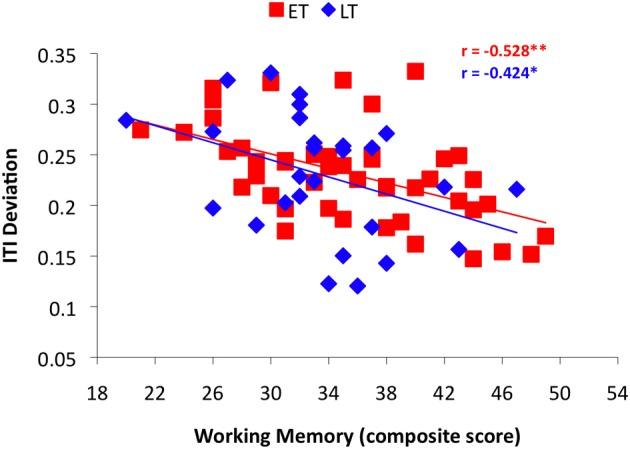 https://cdn.ncbi.nlm.nih.gov/pmc/blobs/3b1c/3843222/78f8008750bc/fnins-07-00227-g0005.jpg