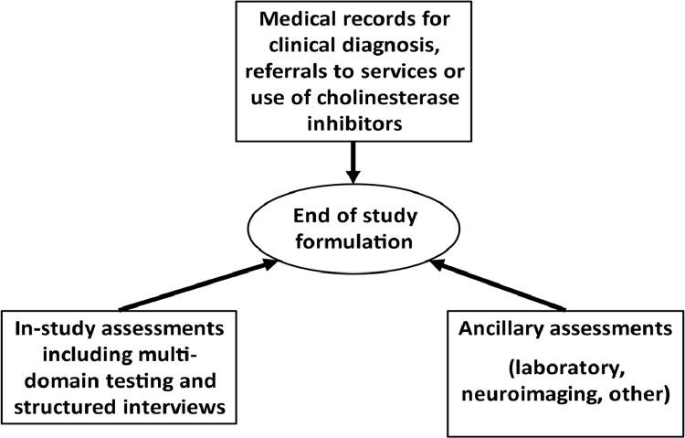 https://cdn.ncbi.nlm.nih.gov/pmc/blobs/3b20/9616226/1a084bd0d89c/gr3.jpg