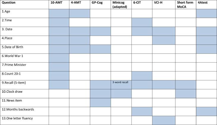 https://cdn.ncbi.nlm.nih.gov/pmc/blobs/3b20/9616226/22a84e49b4a8/gr2.jpg