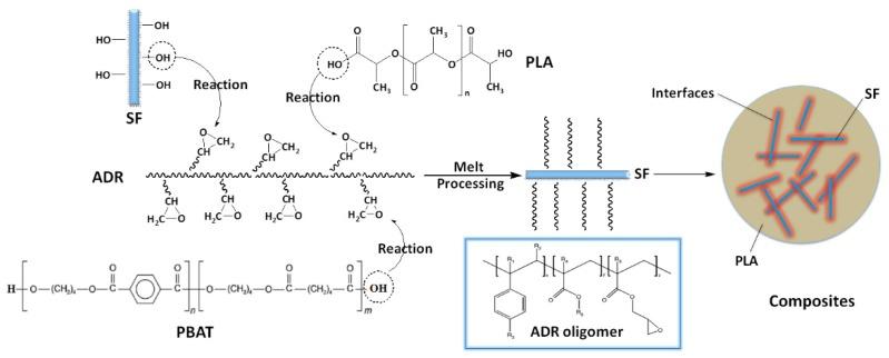 https://cdn.ncbi.nlm.nih.gov/pmc/blobs/3b22/6918377/af1100d2c922/polymers-11-01747-g005.jpg