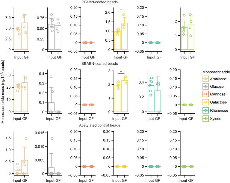 https://cdn.ncbi.nlm.nih.gov/pmc/blobs/3b23/7939548/0f281530dc87/elife-64478-fig4-figsupp3.jpg