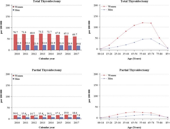 https://cdn.ncbi.nlm.nih.gov/pmc/blobs/3b23/8285305/36b03de509b0/40618_2020_1475_Fig3_HTML.jpg