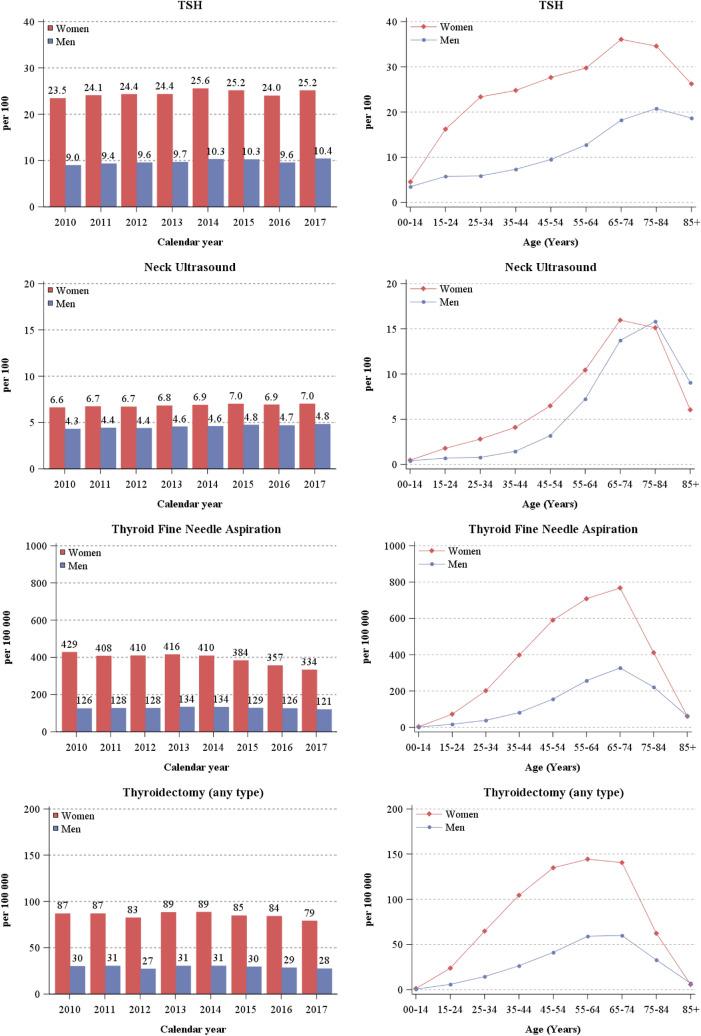 https://cdn.ncbi.nlm.nih.gov/pmc/blobs/3b23/8285305/de40d0c47147/40618_2020_1475_Fig2_HTML.jpg