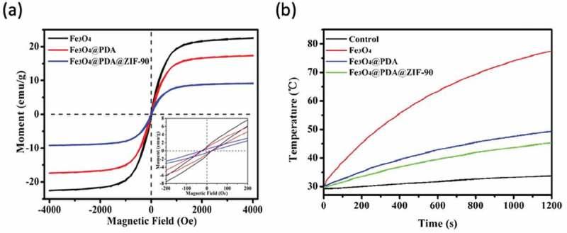 https://cdn.ncbi.nlm.nih.gov/pmc/blobs/3b24/6844413/3cf6bc4e567b/TSTA_A_1682467_F0006_OC.jpg