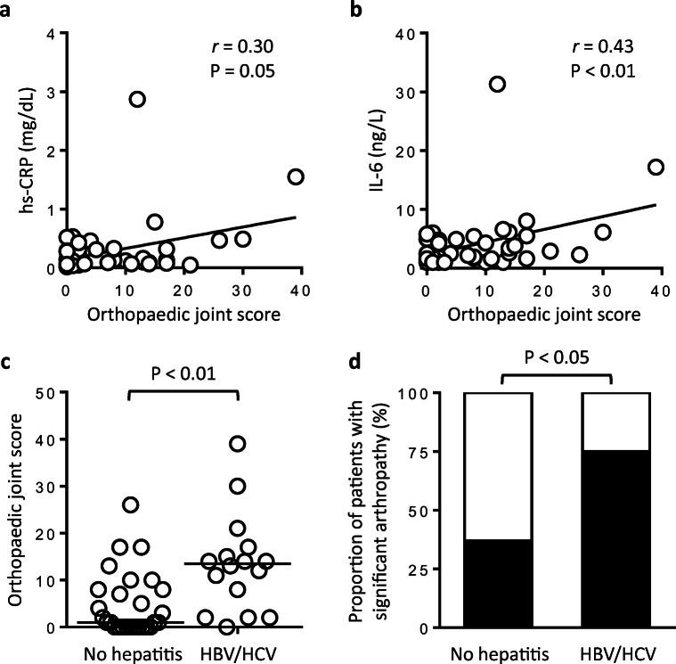 https://cdn.ncbi.nlm.nih.gov/pmc/blobs/3b24/7316670/735a30132247/277_2020_4075_Fig5_HTML.jpg