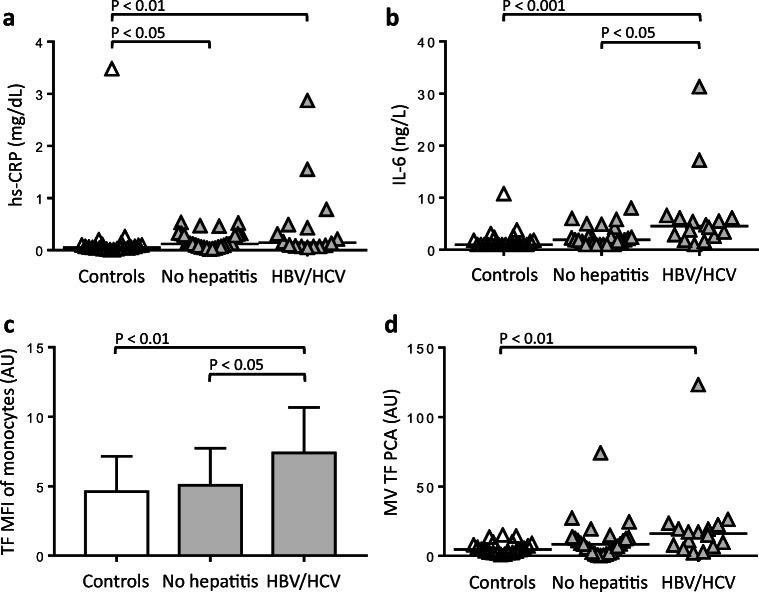 https://cdn.ncbi.nlm.nih.gov/pmc/blobs/3b24/7316670/990c4a887a24/277_2020_4075_Fig4_HTML.jpg