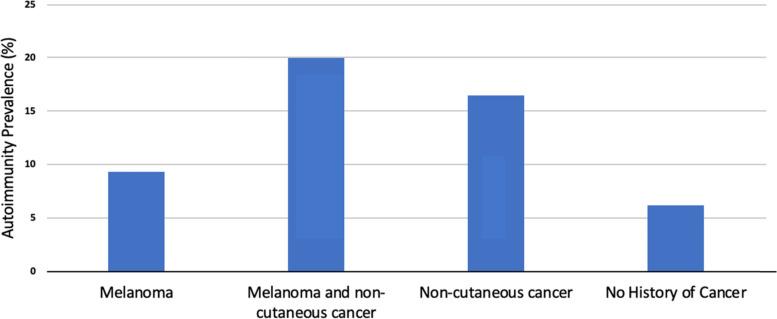 https://cdn.ncbi.nlm.nih.gov/pmc/blobs/3b24/8647353/4d98f460621f/12885_2021_9001_Fig1_HTML.jpg