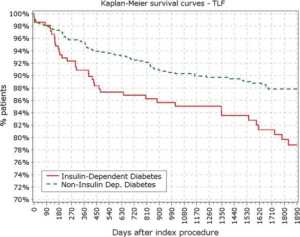 https://cdn.ncbi.nlm.nih.gov/pmc/blobs/3b26/5301341/75d956357509/12933_2017_500_Fig5_HTML.jpg
