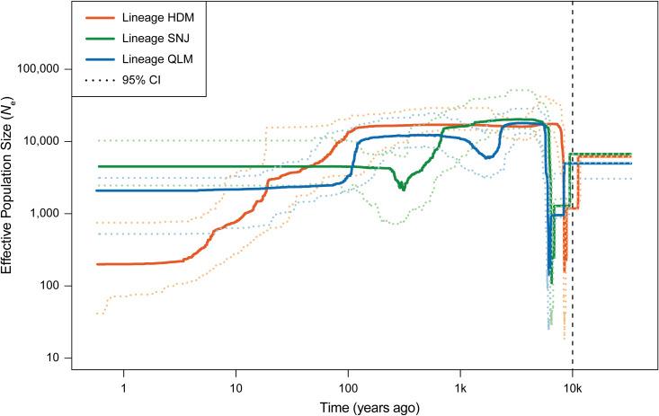 https://cdn.ncbi.nlm.nih.gov/pmc/blobs/3b28/12009766/0c6104c00a32/fpls-16-1563127-g006.jpg