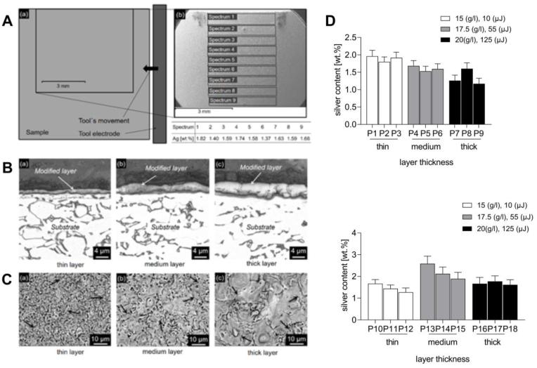 https://cdn.ncbi.nlm.nih.gov/pmc/blobs/3b29/10509668/7a02ba51e742/gr2.jpg