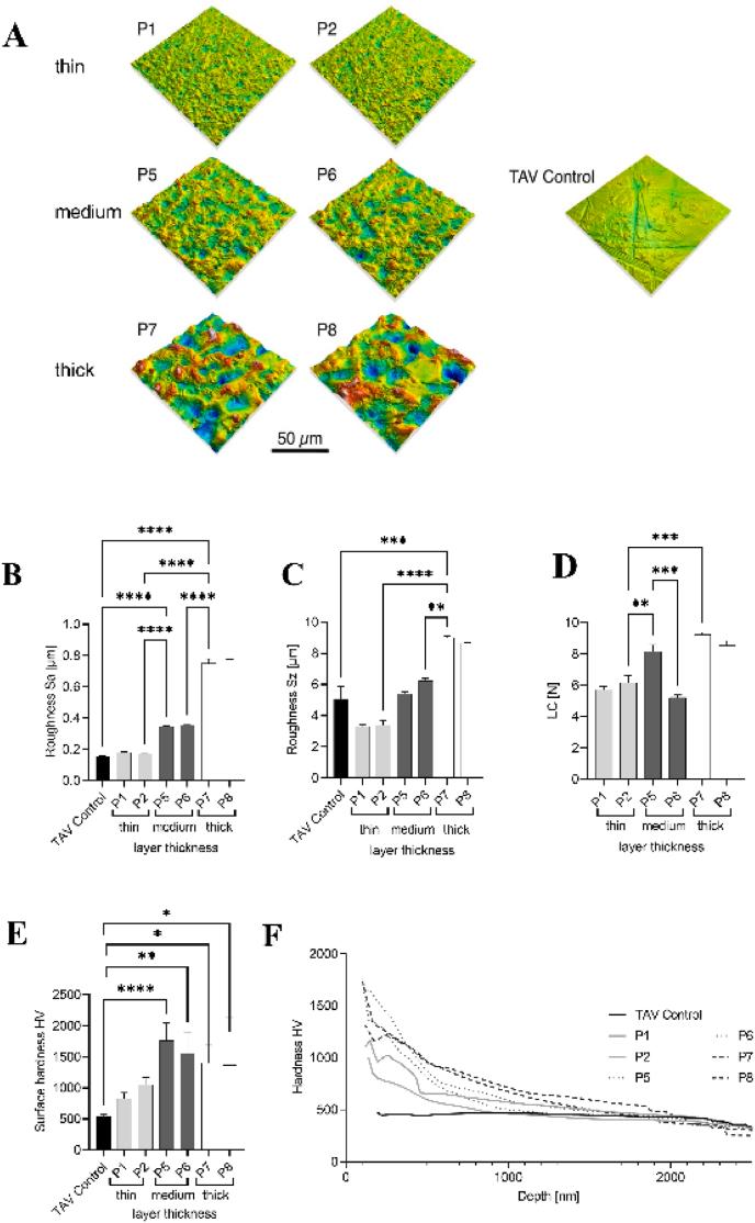https://cdn.ncbi.nlm.nih.gov/pmc/blobs/3b29/10509668/fcf00d01ddce/gr3.jpg