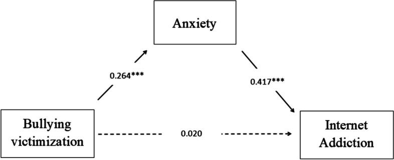 https://cdn.ncbi.nlm.nih.gov/pmc/blobs/3b2c/11702133/0d23ccfe619d/12887_2024_5348_Fig2_HTML.jpg