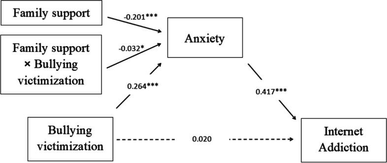 https://cdn.ncbi.nlm.nih.gov/pmc/blobs/3b2c/11702133/ab7176744531/12887_2024_5348_Fig3_HTML.jpg