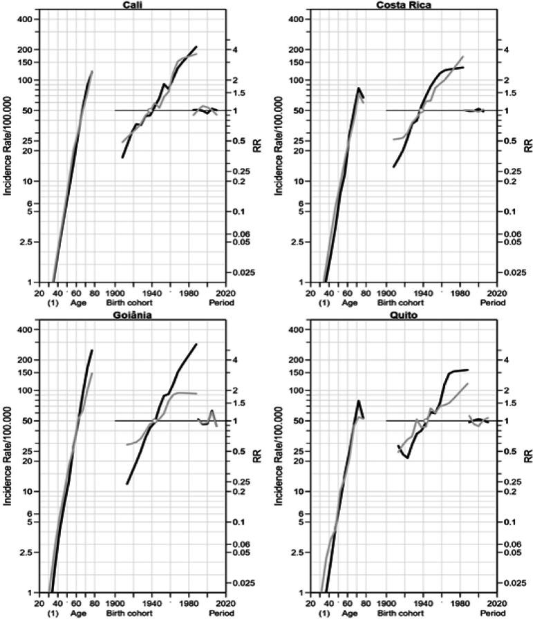 https://cdn.ncbi.nlm.nih.gov/pmc/blobs/3b2c/8033126/9d4f3ca95ca6/APJCP-21-3421-g002.jpg