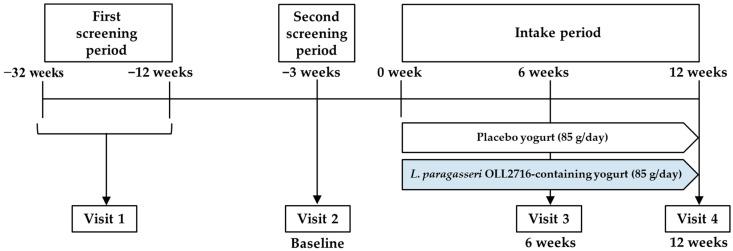 https://cdn.ncbi.nlm.nih.gov/pmc/blobs/3b2d/11434869/123530101dfb/nutrients-16-03188-g001.jpg