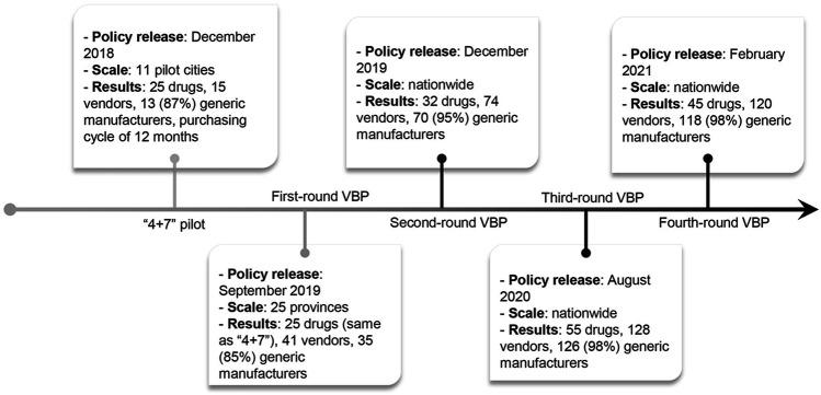 https://cdn.ncbi.nlm.nih.gov/pmc/blobs/3b2d/9262040/2439502bb06b/fphar-12-804237-g001.jpg