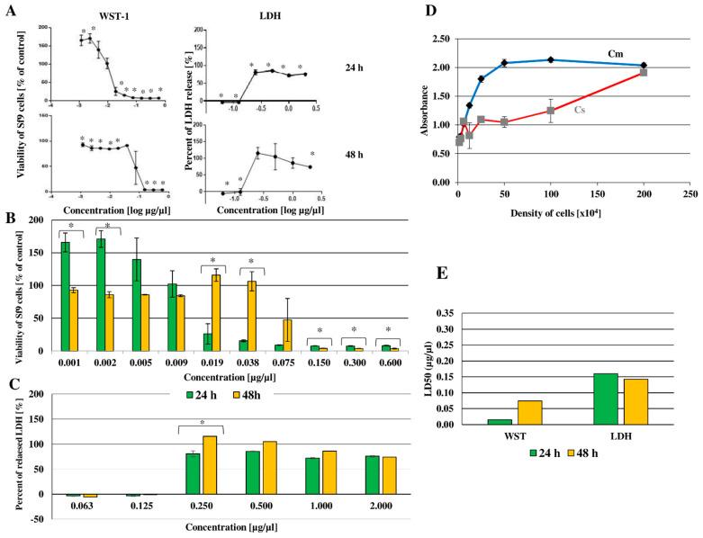 https://cdn.ncbi.nlm.nih.gov/pmc/blobs/3b31/9101785/0ad62bd6672f/ijms-23-05204-g006.jpg