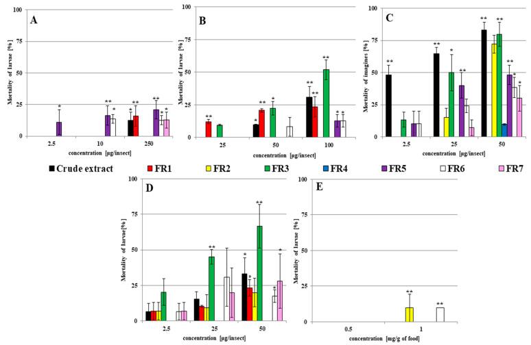 https://cdn.ncbi.nlm.nih.gov/pmc/blobs/3b31/9101785/1d99ba821970/ijms-23-05204-g001.jpg