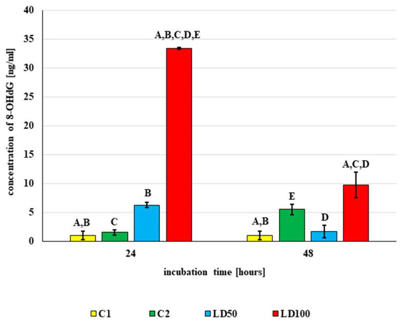 https://cdn.ncbi.nlm.nih.gov/pmc/blobs/3b31/9101785/7728efd6378e/ijms-23-05204-g012.jpg